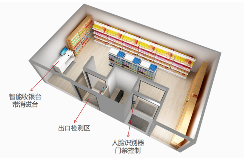 实体店智能值守服务，一单500元/1000元。