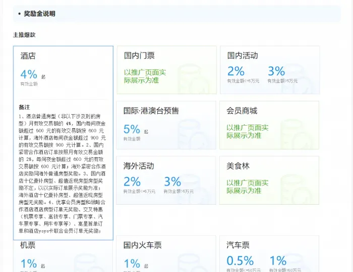 携程网CPS分销联盟实测攻略：手把手教你旅游网站赚钱之道