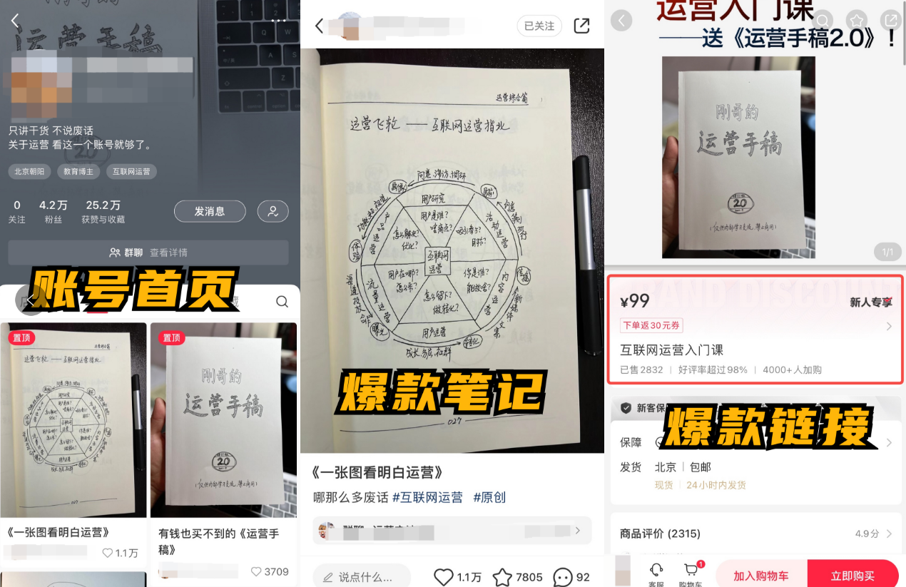 小红薯上靠卖考公资料，几千粉丝也能变现几十万！拆解其玩法