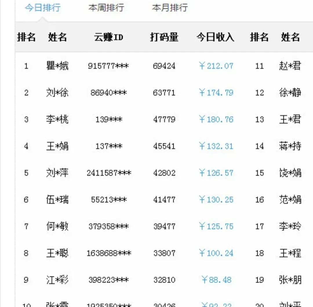 揭秘“打字撸米”项目：真能日赚200+？实情是这样……