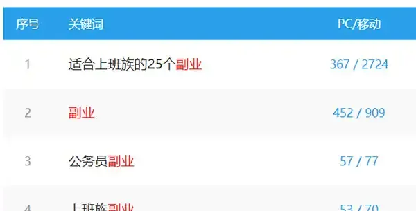聊聊关于上班族副业赚钱的几个话题