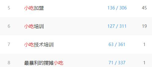 揭秘几个看似不起眼实则盈利可观的冷门行业