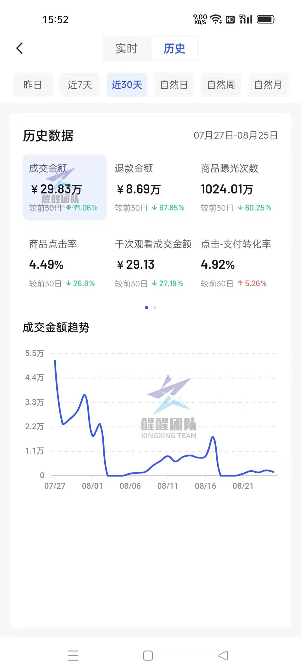 抖音小店无货源，2023年不容错过的创业新选择