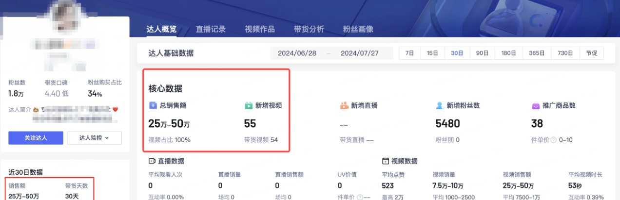 AI数字人带货新玩法，月销25 - 50万的案例及教程！