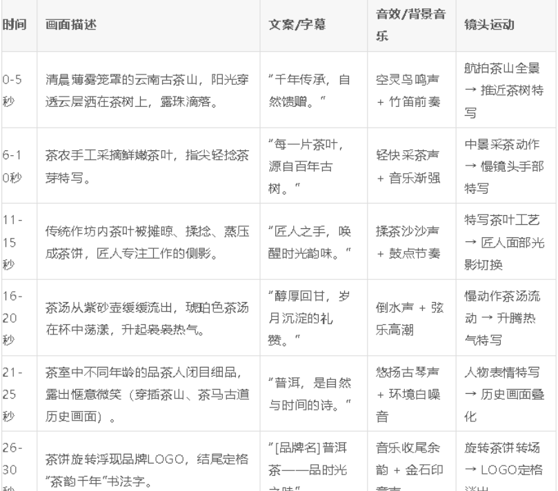 DeepSeek：15分钟搞定AI视频制作，轻松应对多种需求！