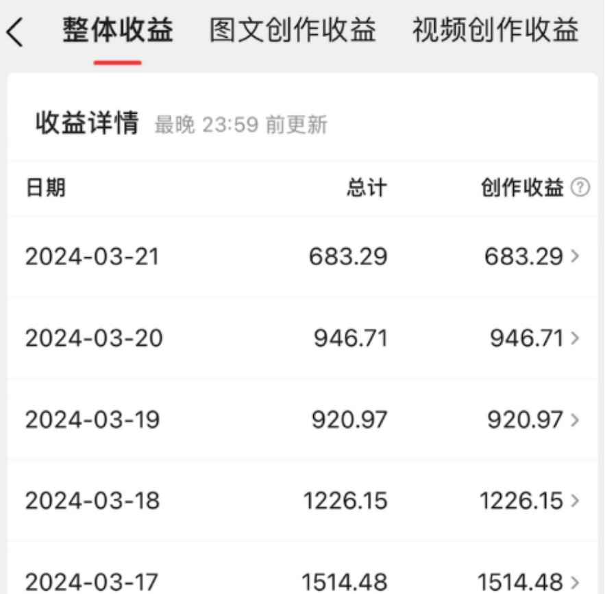 音乐号轻松上手，今日头条操作指南及变现秘籍