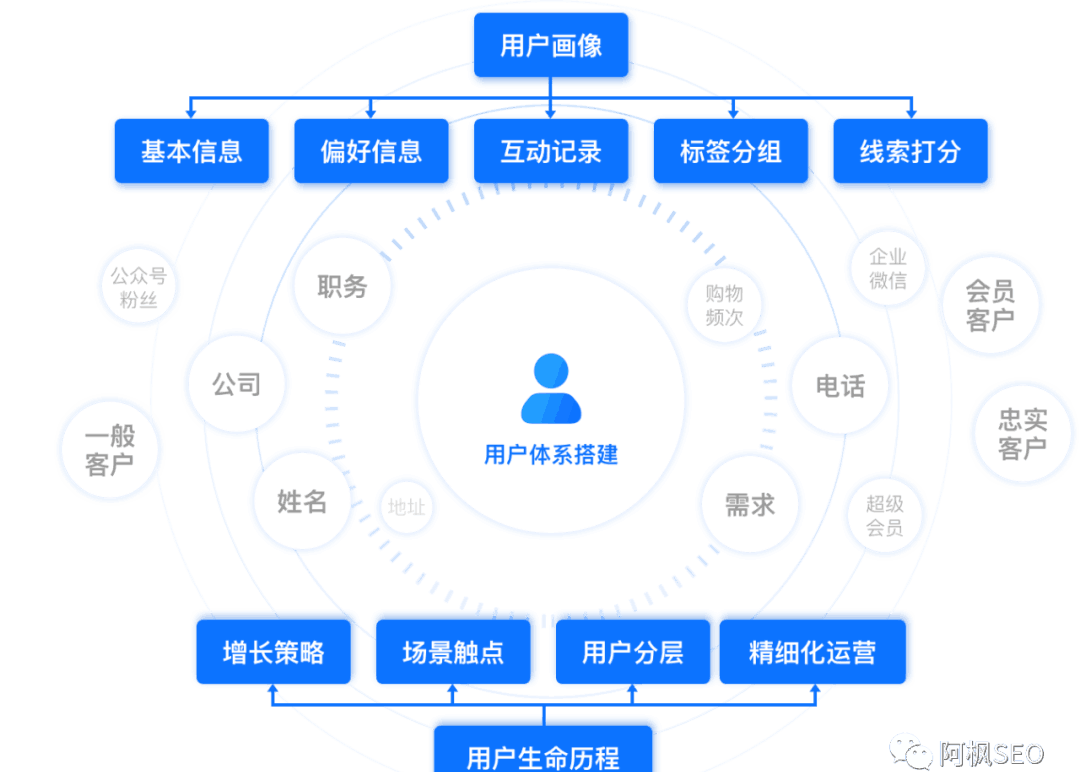 自媒体创业者：靠公众号引流3000粉丝，月入37000是这样做到的！
