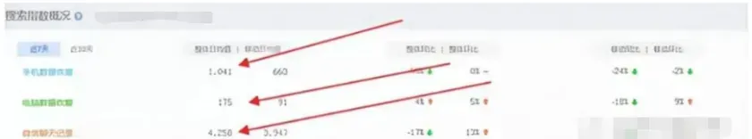 隐藏在数据恢复中的小项目，不懂技术也能日入300+
