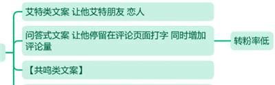 全方位解析文案号操作流程，助力达成月入2万目标！