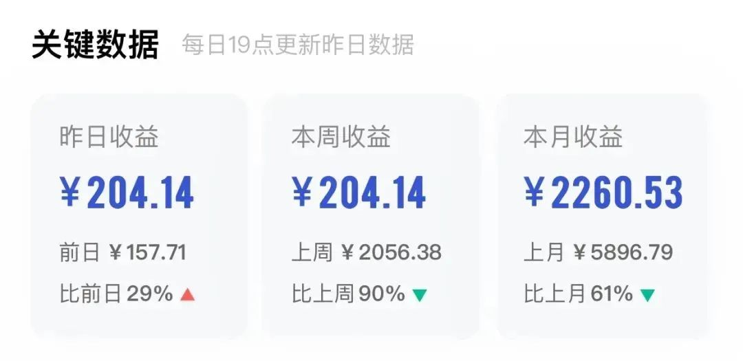 百家号带货项目：轻松搬运操作，收益可观的赚钱新途径！