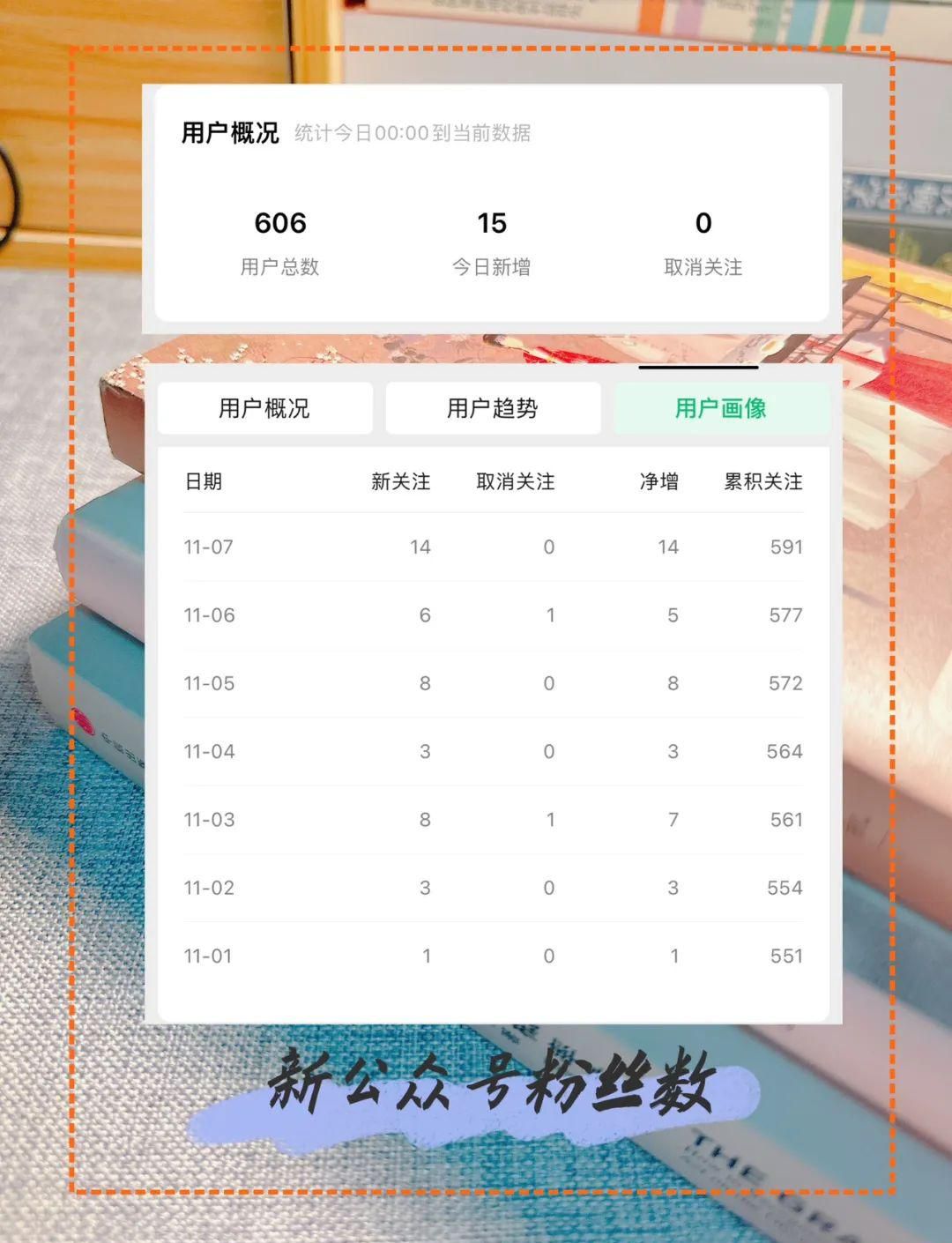 公众号爆文秘籍：定位、选题、标题与AI写作全攻略