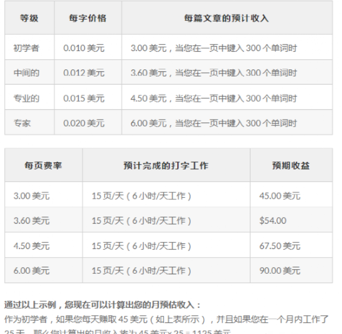 揭秘国外真实可免费参与的打字赚美元平台及流程