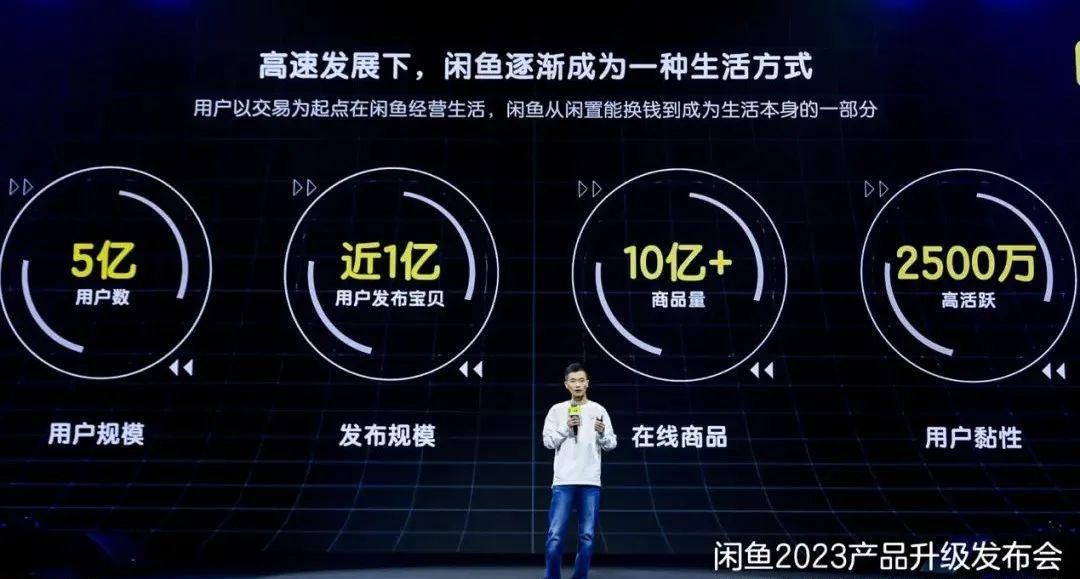 闲鱼：聚焦用户增长，揭秘其独特商业模式与未来发展之路
