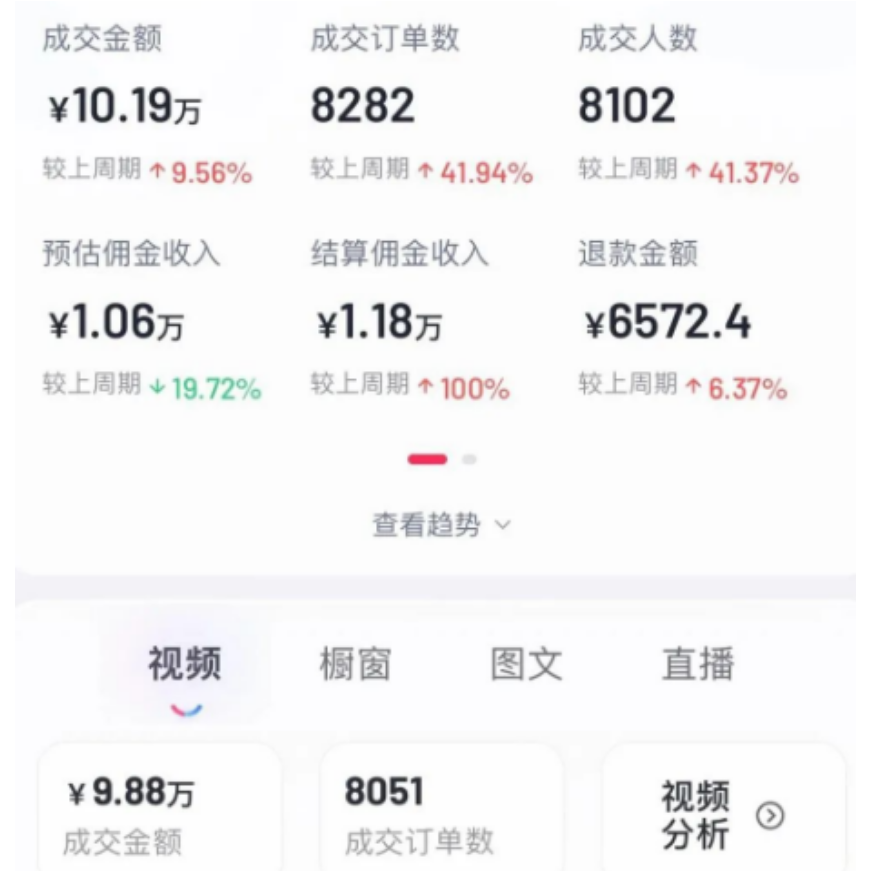 揭秘！meme猫视频变现项目，操作简单流量高，速来了解