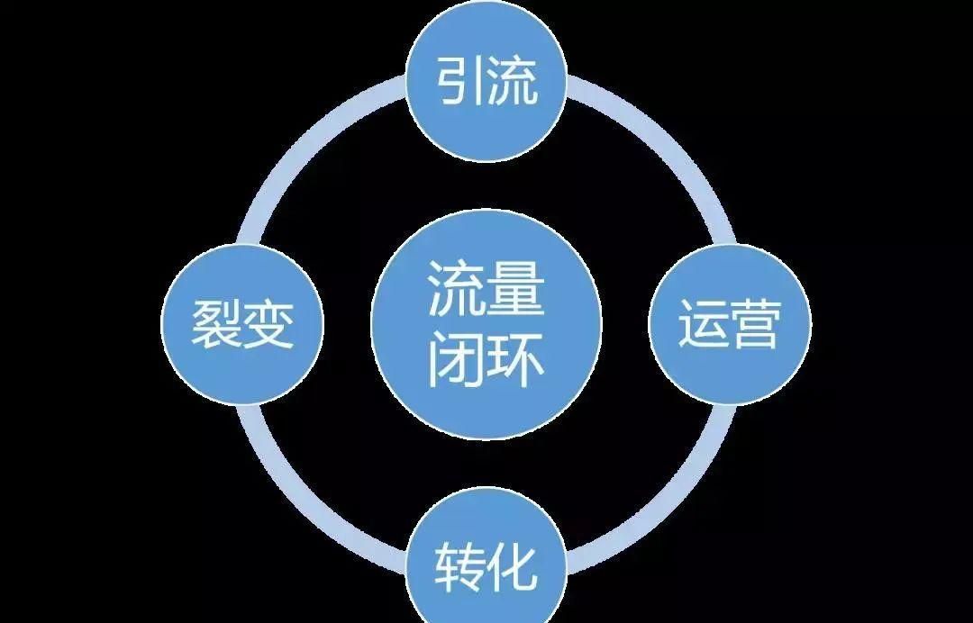 微信问一问新功能：如何利用公众号实现相互导流，引爆流量？