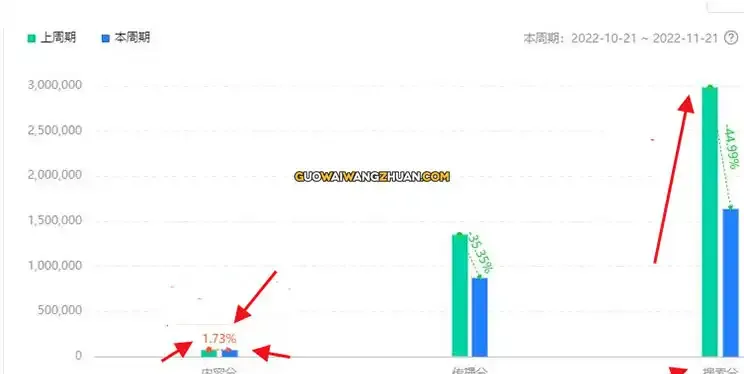 利润8元/单，垂直操作卖货号提升副业能力