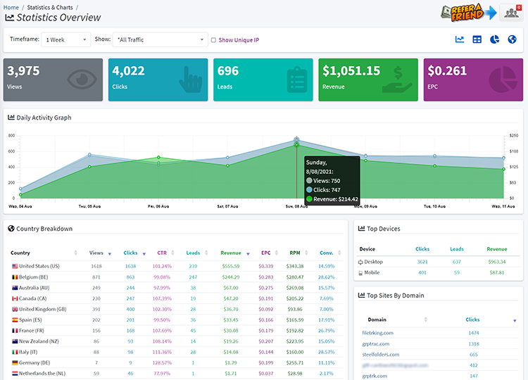利用谷歌翻译，每日15分钟轻松赚取可观收益！