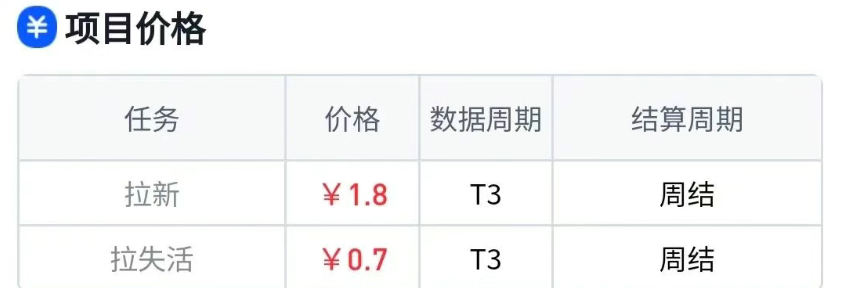剪映拉新项目揭秘：爆几条作品收益轻松破万，附详细操作流程！