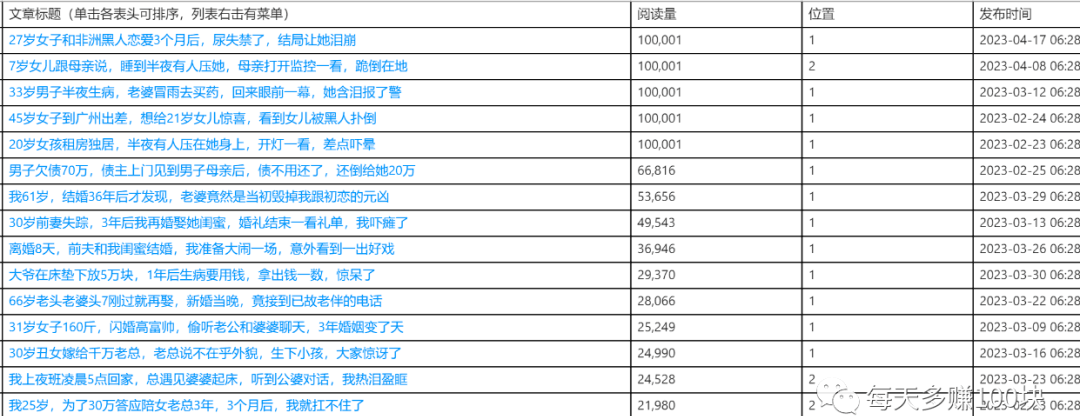 纯小白从0到1起号，情感类公众号首赚100元经验全分享