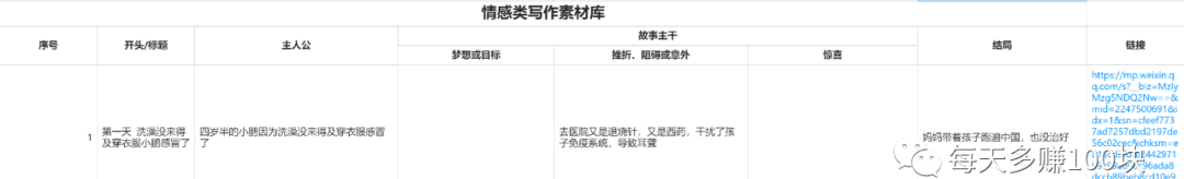 纯小白从0到1起号，情感类公众号首赚100元经验全分享