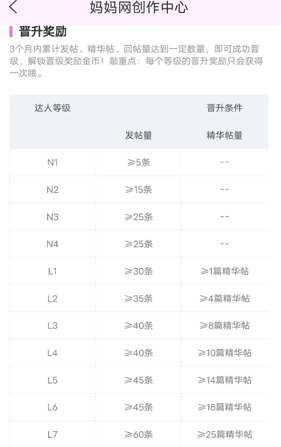 小众平台薅羊毛兼接商单，轻松操作赚钱有门道！
