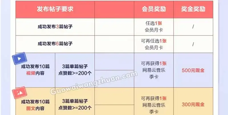 网易搬砖赚WOW币教程，赚米很轻松