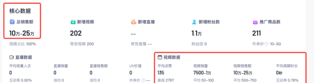 抖音AI生成美女带货，全新玩法大揭秘！附操作及成功案例