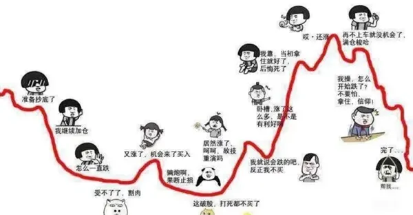 京东金融，买卖黄金怎么赚钱？