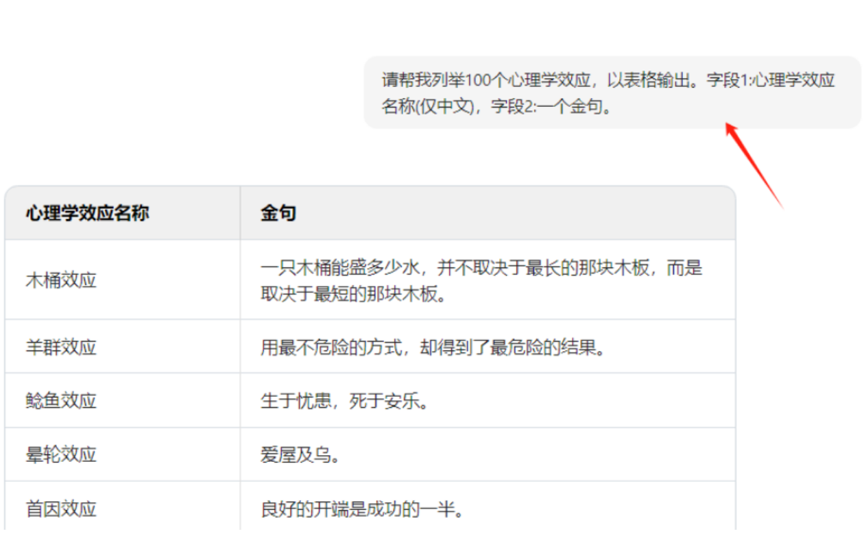 小红书心理学账号爆火！用AI批量生成爆款图文，轻松涨粉变现