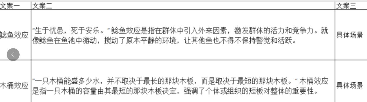 小红书心理学账号爆火！用AI批量生成爆款图文，轻松涨粉变现