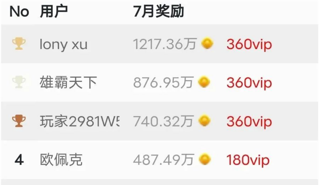 揭秘朋友圈收费299的打字项目，真实收益究竟如何？