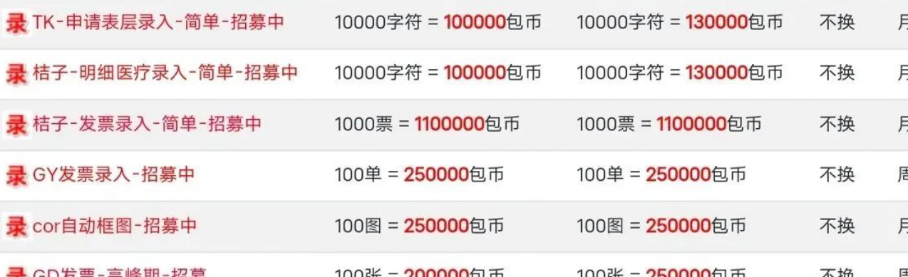揭秘朋友圈收费299的打字项目，真实收益究竟如何？