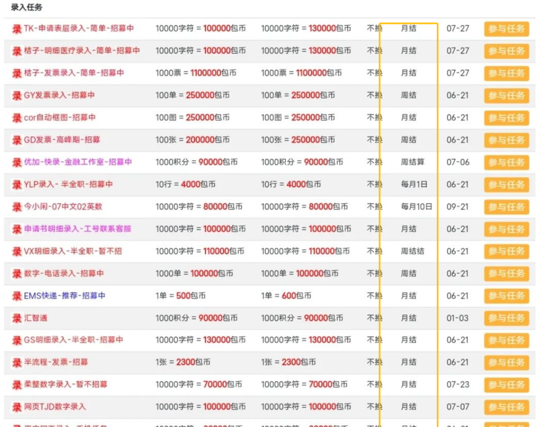 揭秘朋友圈收费299的打字项目，真实收益究竟如何？