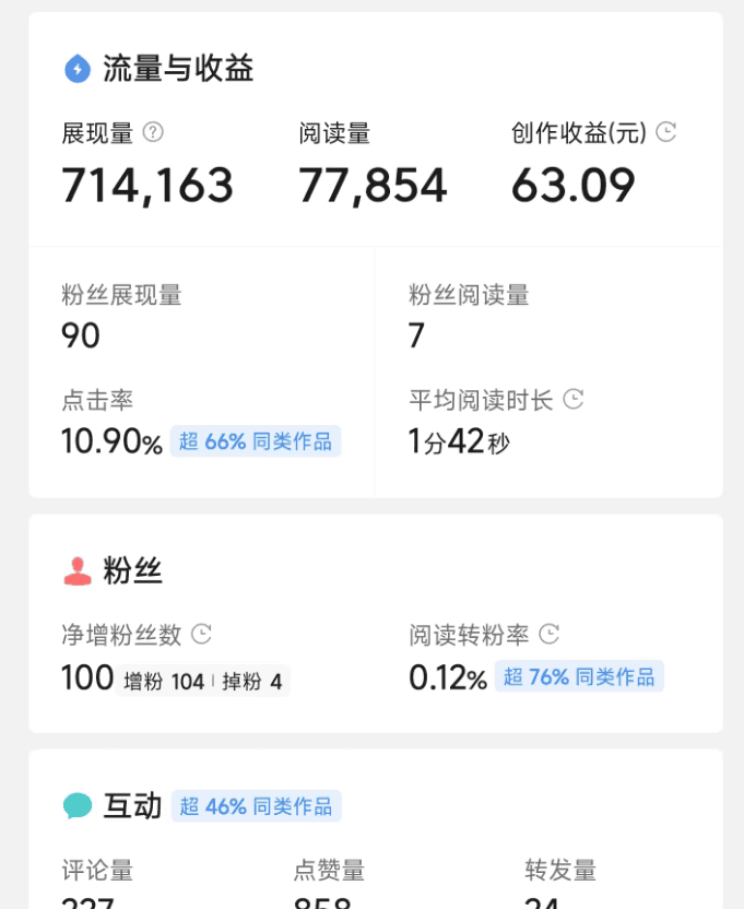 微头条创作秘籍:选对赛道、掌握规则,轻松提升创作收益!