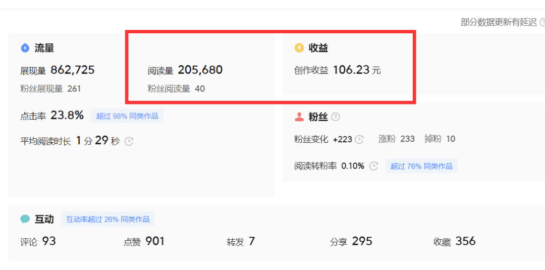 微头条创作秘籍:选对赛道、掌握规则,轻松提升创作收益!