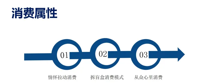 揭秘小众项目直播间拆卡，月利润可达3万！