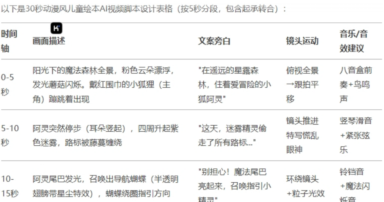 小红书儿童绘本变现秘籍：39条作品如何狂赚2万+？