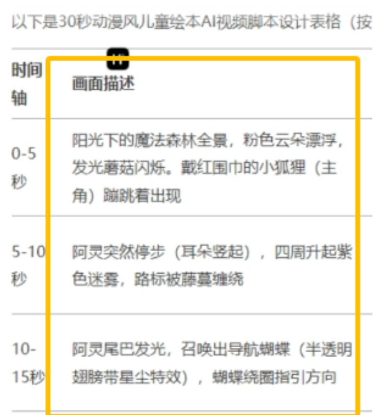 小红书儿童绘本变现秘籍：39条作品如何狂赚2万+？