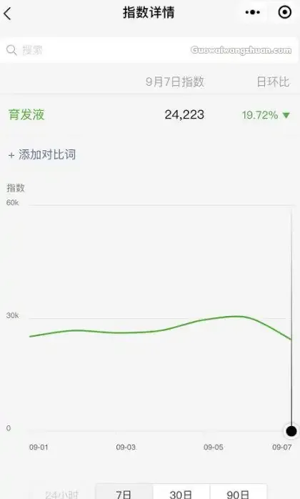 找到刚需用户群体的痛点，你就成功了一半