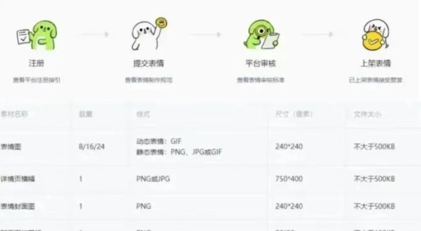 AI助力创作表情包，这些变现方式你知道吗？