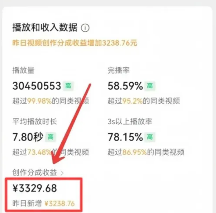 视频号AI生成龙宝宝视频玩法，一天变现3238元！快来试试