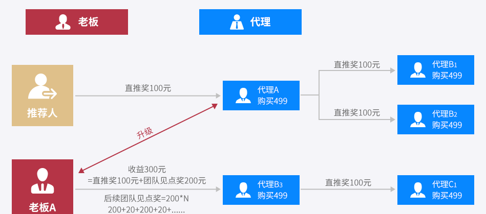 《社交电商：定义、实现方法及热门趋势全解析》