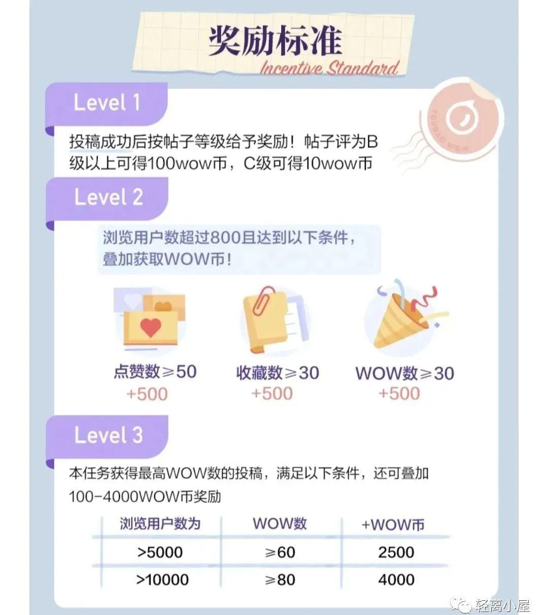 网易有道词典：自媒体时代的新写作变现平台，收益可观！
