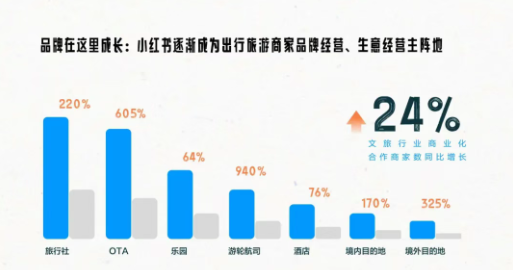 小红书卖电子版旅游攻略，月入5w+的虚拟电商新玩法揭秘！