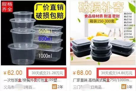 外卖盒分销：把握外卖产业延伸契机，小团队亦能收获利润！