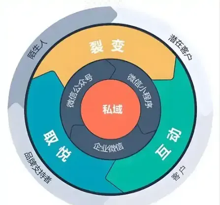 不靠广告不拼价格，顶尖私域玩家如何用“人性密码”撬动千万收益
