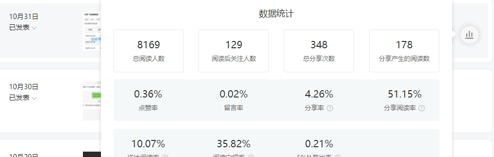 我做公众号和视频号的经历：两个小动作，涨粉效果大不同！
