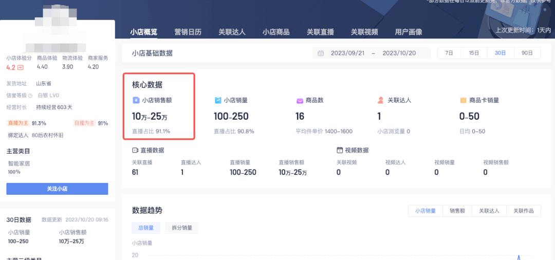 怀旧老物件直播间月销10万+背后：需求、玩法全揭秘！