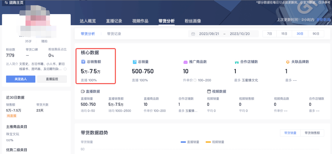 怀旧老物件直播间月销10万+背后：需求、玩法全揭秘！