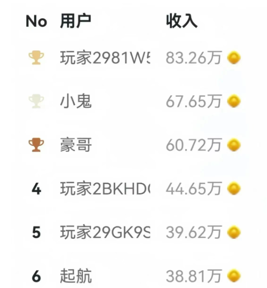 轻松上手！空闲时间靠打字就能赚零花钱的小项目揭秘